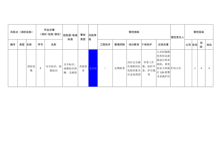 铝业有限公司消防设施安全风险分级管控清单.docx_第2页