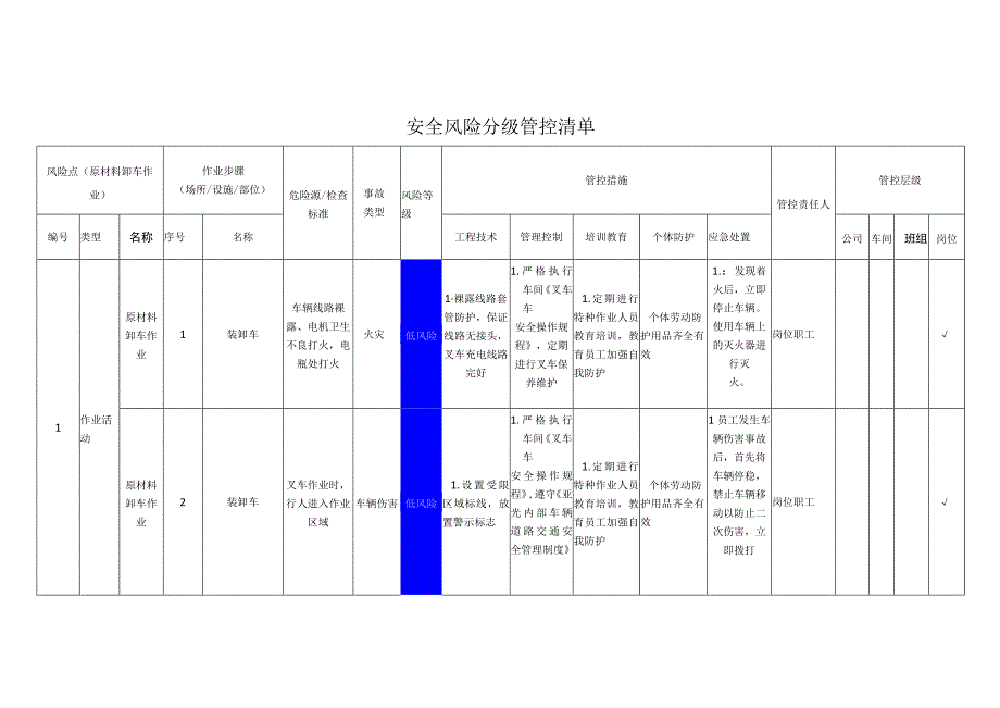 重型装备有限公司原材料卸车作业安全风险分级管控清单.docx_第1页