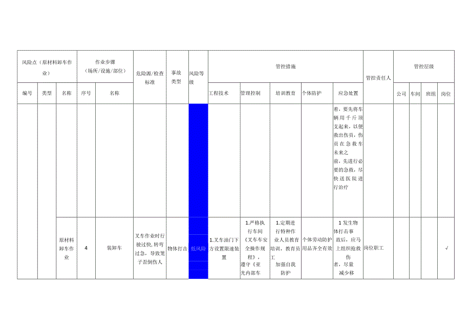 重型装备有限公司原材料卸车作业安全风险分级管控清单.docx_第3页