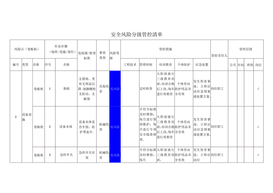 重型装备有限公司卷板机安全风险分级管控清单.docx_第1页