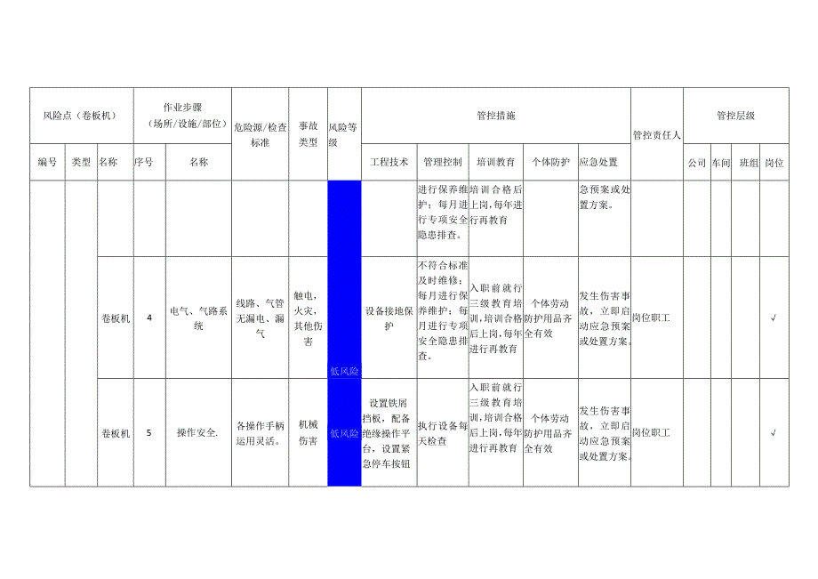 重型装备有限公司卷板机安全风险分级管控清单.docx_第2页