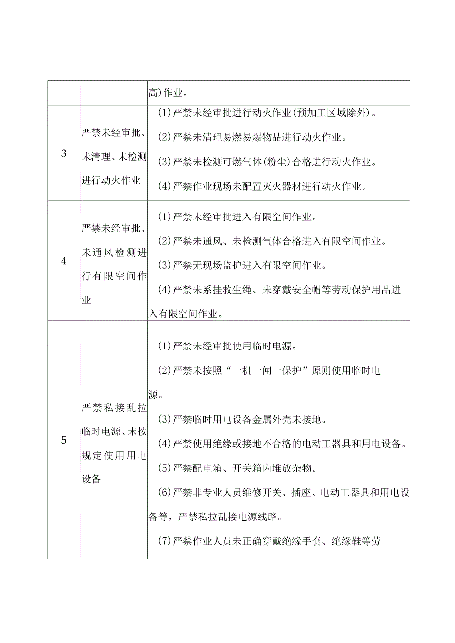 餐饮服务作业安全禁止清单.docx_第2页