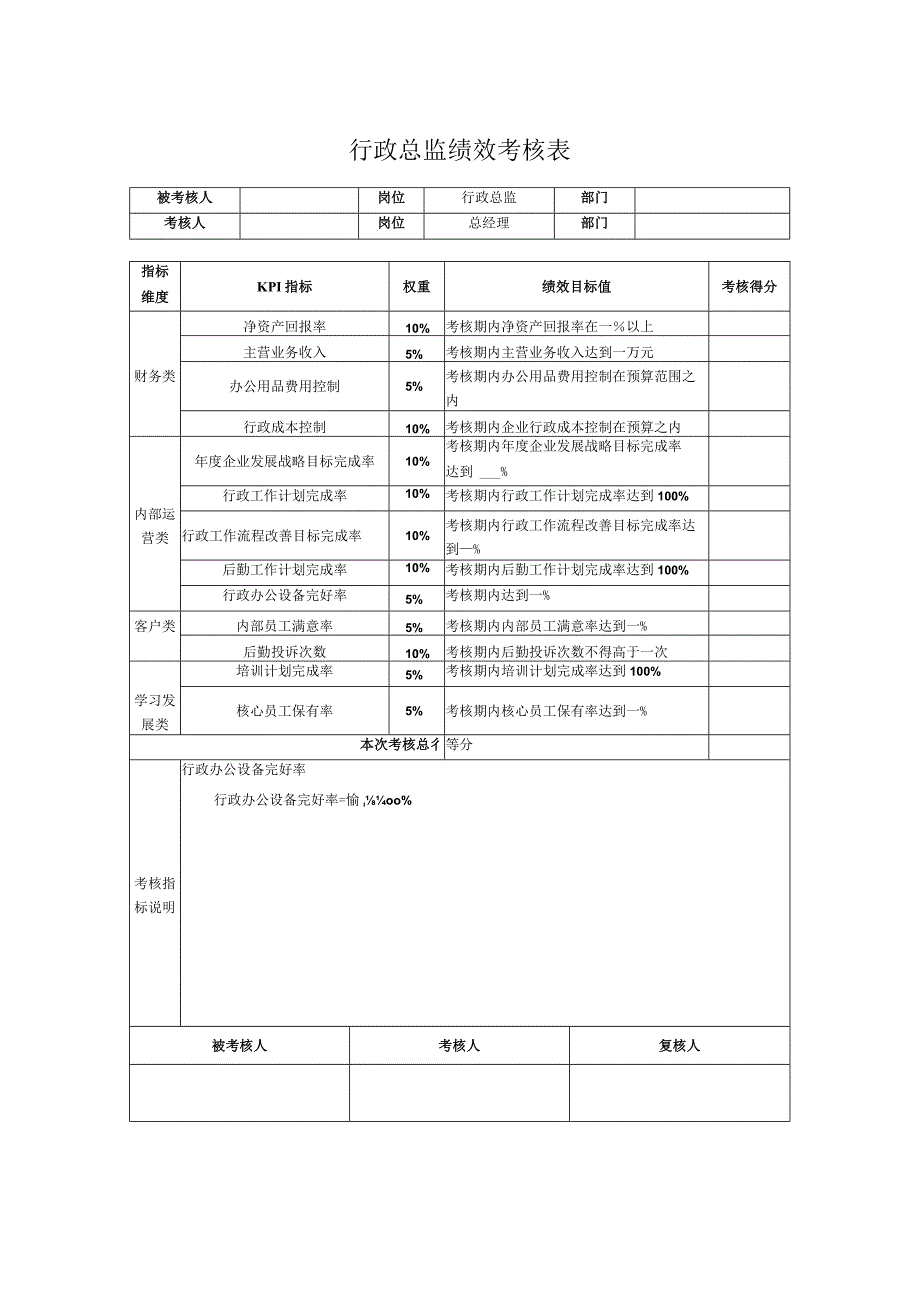 行政总监绩效考核表.docx_第1页