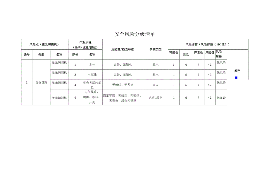 重型装备有限公司激光切割机安全风险分级清单.docx_第1页