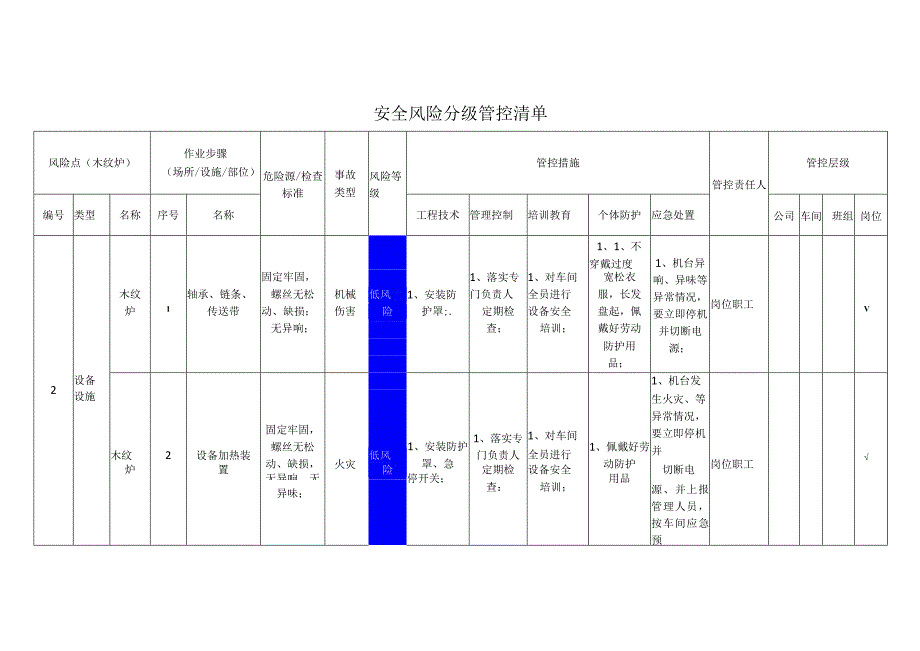 铝业有限公司木纹炉安全风险分级管控清单.docx_第1页