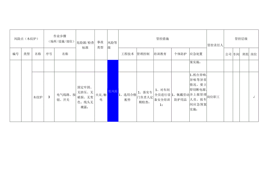 铝业有限公司木纹炉安全风险分级管控清单.docx_第2页