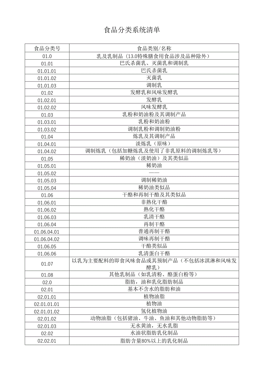 食品分类系统清单.docx_第1页