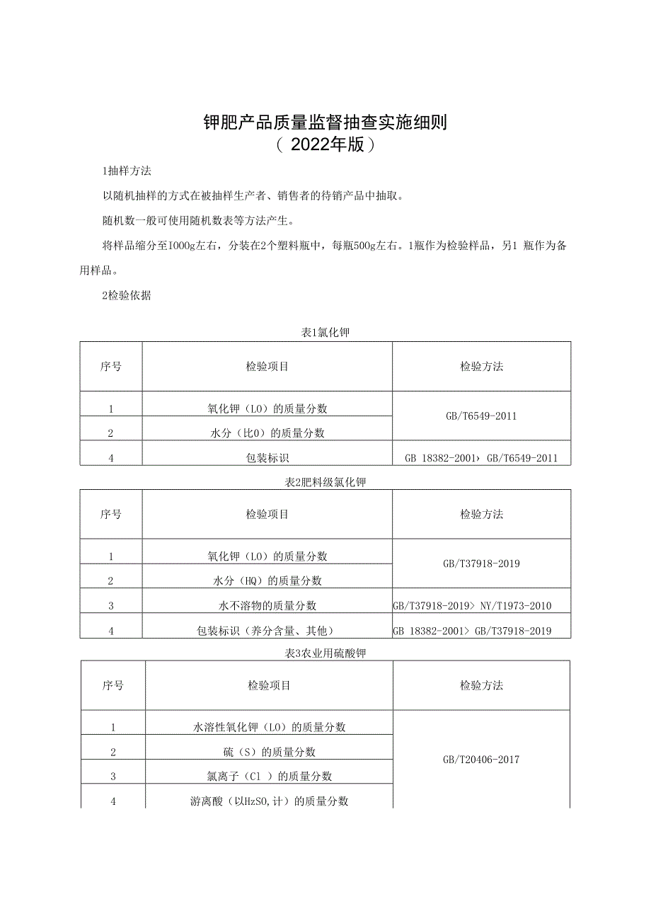 钾肥产品质量监督抽查实施细则（2022年版）.docx_第1页