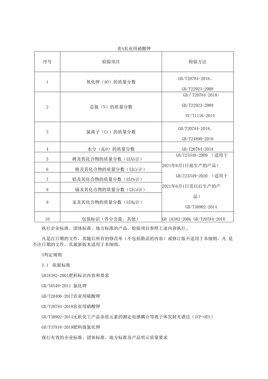 钾肥产品质量监督抽查实施细则（2022年版）.docx_第3页