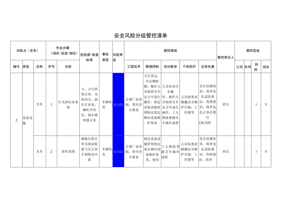 门窗幕墙有限公司叉车安全风险分级管控清单.docx_第1页