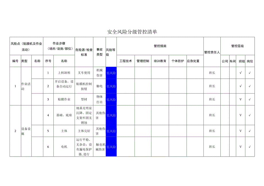 铝业有限公司贴膜机及作业活动安全风险分级管控清单.docx_第1页