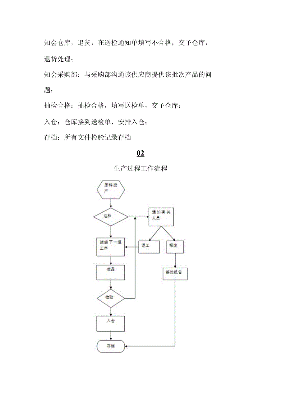 食品生产企业质量管理工作流程图及控制要点.docx_第2页