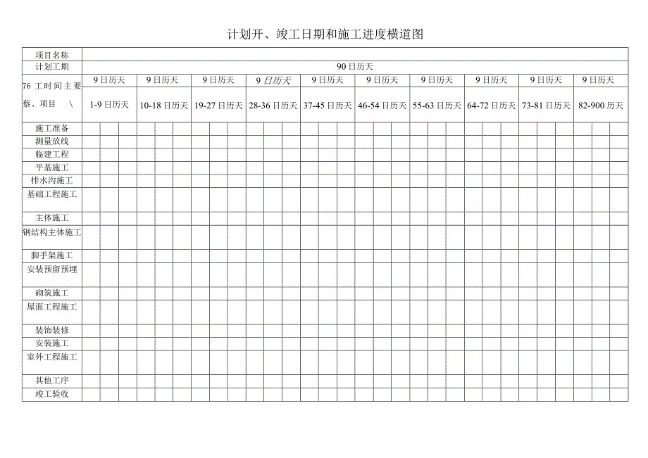 计划开、竣工日期和施工进度横道图.docx_第1页