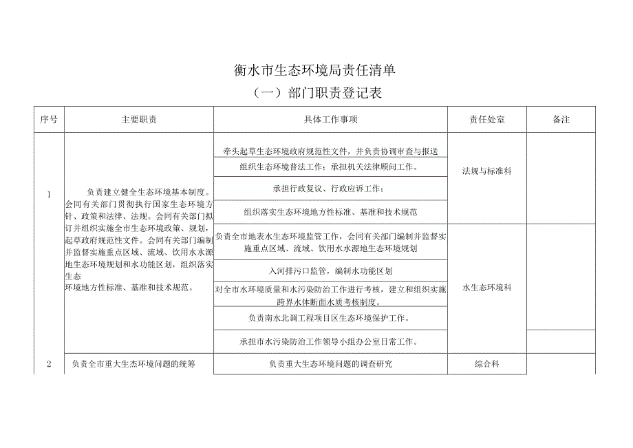 衡水市生态环境局责任清单.docx_第1页