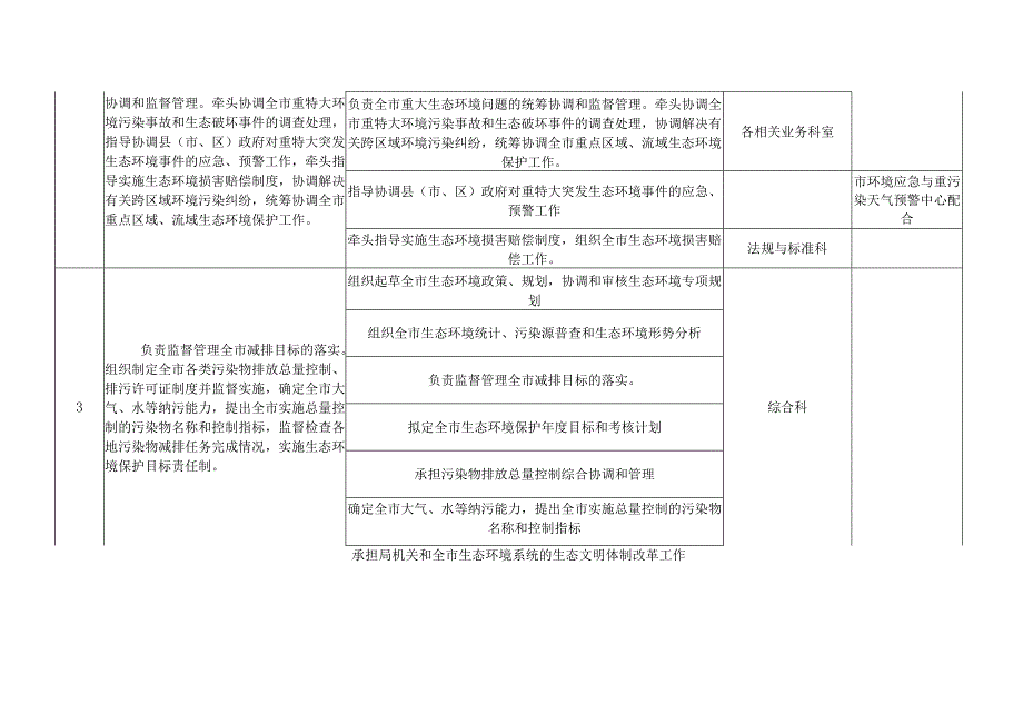 衡水市生态环境局责任清单.docx_第2页