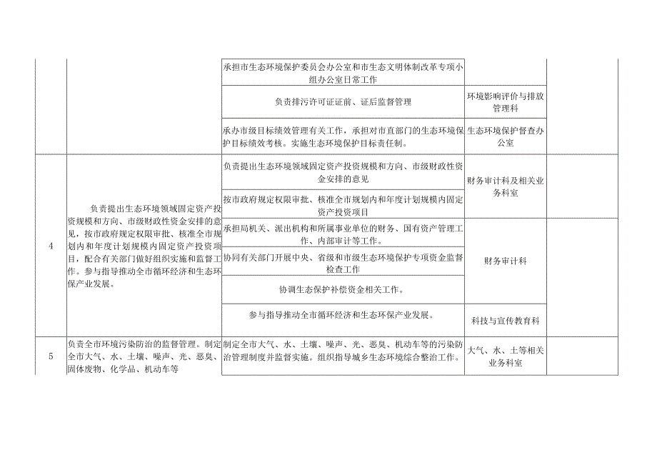 衡水市生态环境局责任清单.docx_第3页