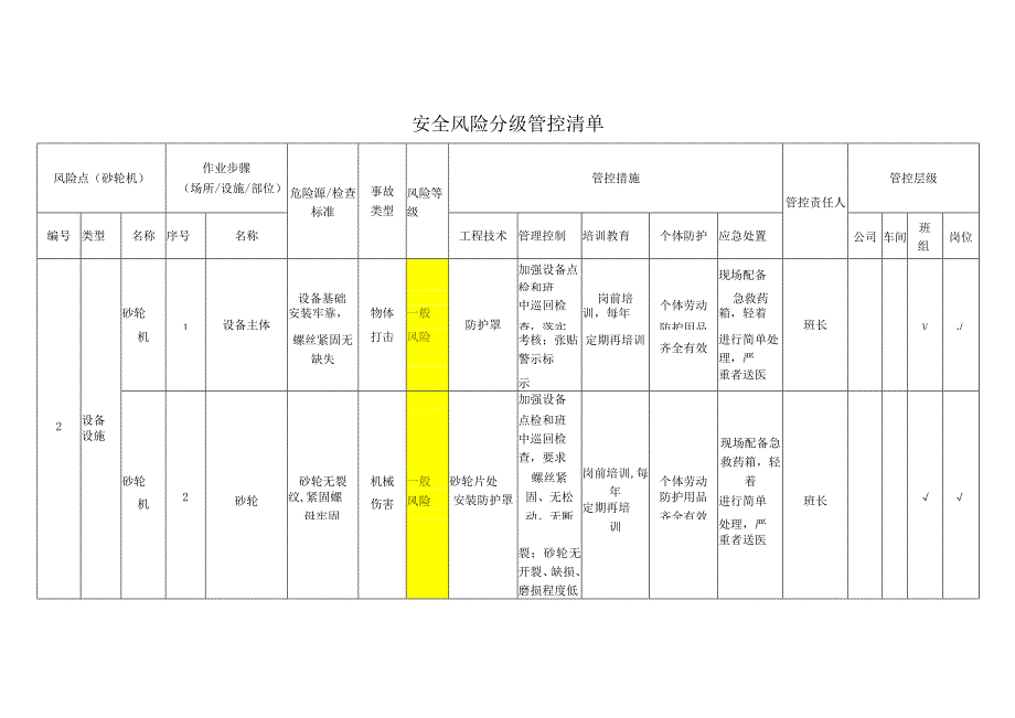 重型机械有限公司砂轮机安全风险分级管控清单.docx_第1页