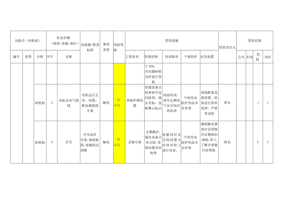 重型机械有限公司砂轮机安全风险分级管控清单.docx_第2页