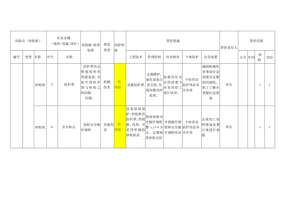 重型机械有限公司砂轮机安全风险分级管控清单.docx_第3页