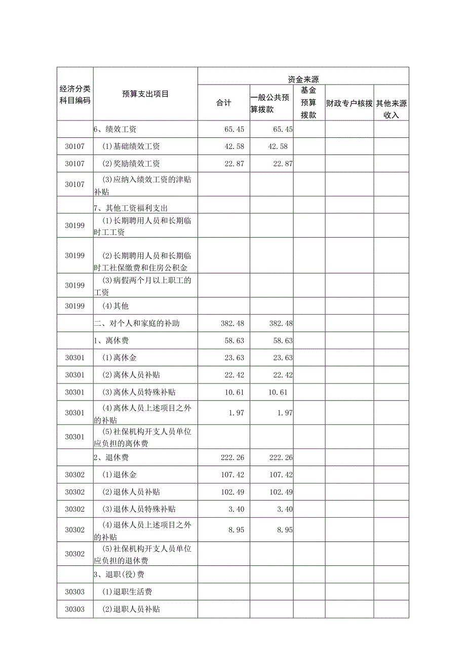 部门收支预算总表.docx_第3页