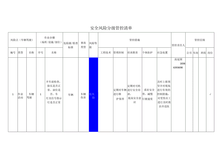 食品有限公司车辆驾驶安全风险分级管控清单.docx_第1页