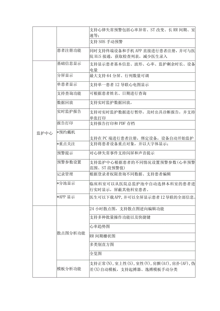 远程动态实时心电监测系统技术参数.docx_第2页