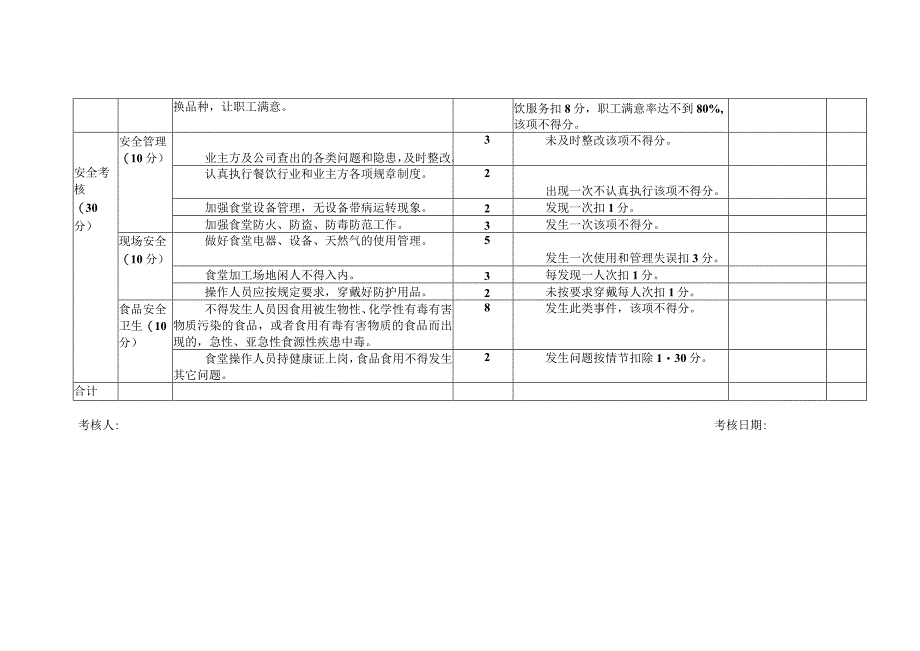 食堂考核细则.docx_第3页