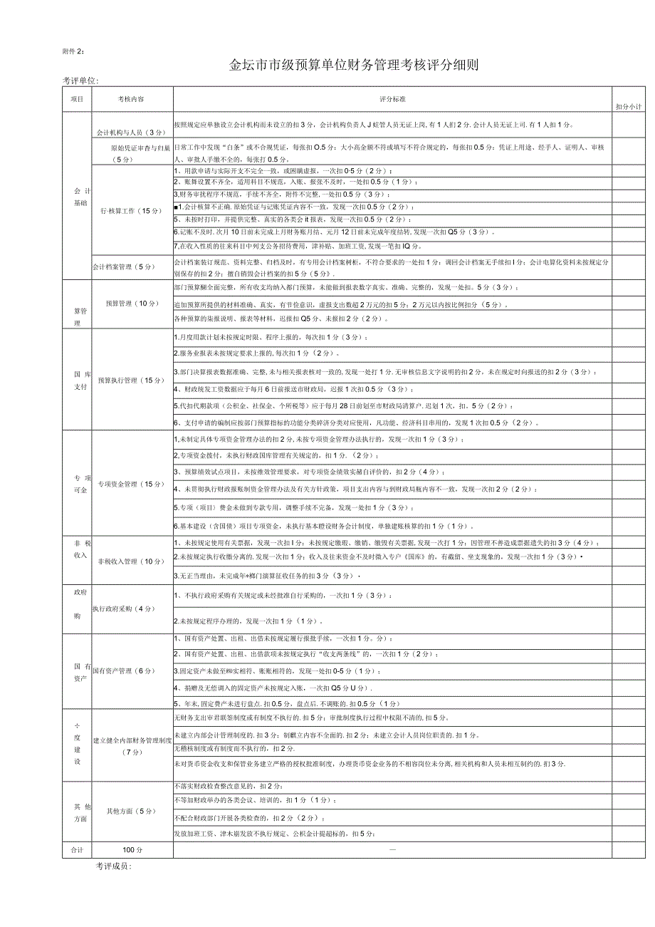 金坛市市级预算单位财务管理考核评分细则.docx_第1页