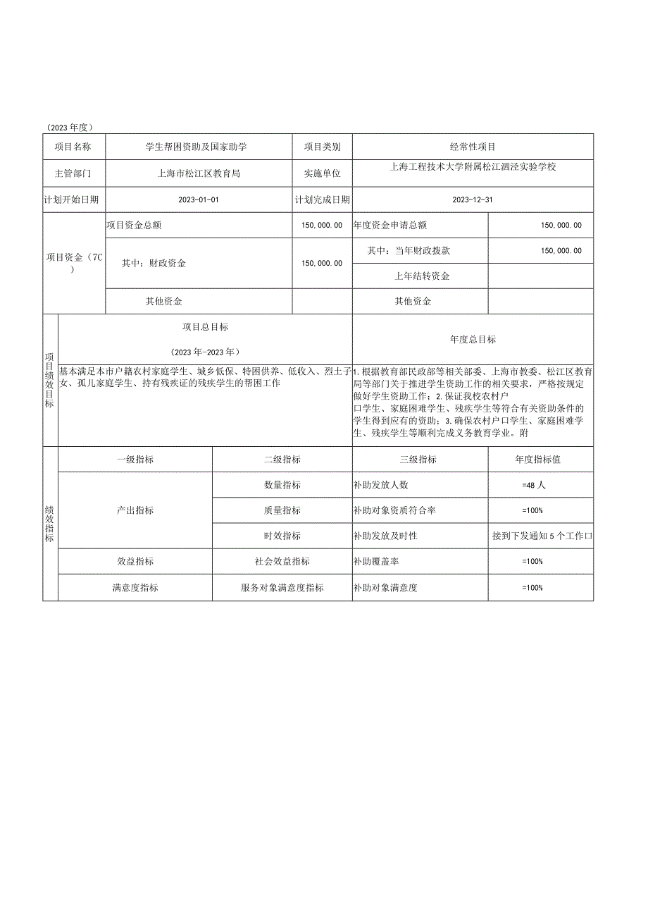 财政项目支出绩效目标申报022年度.docx_第1页