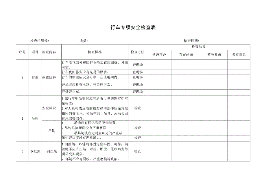 行车专项安全检查表（参考模板）.docx_第1页