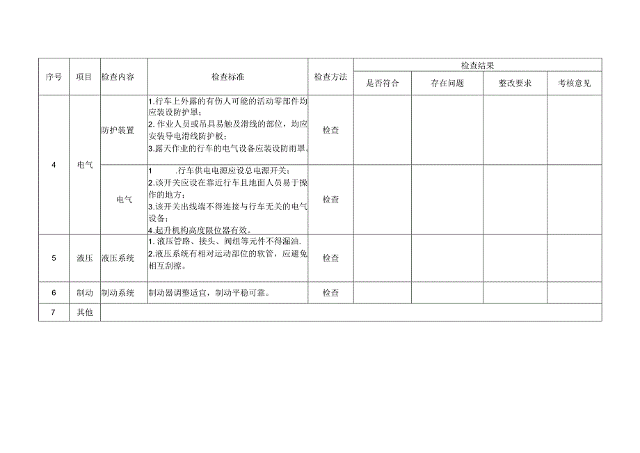 行车专项安全检查表（参考模板）.docx_第2页