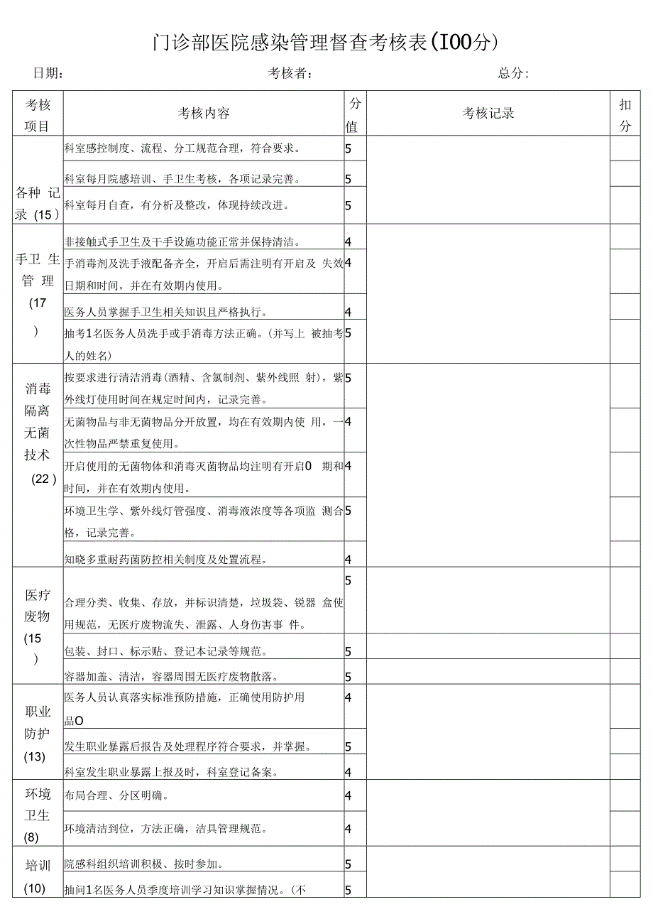 门诊部 医院感染管理督查考核表.docx_第1页