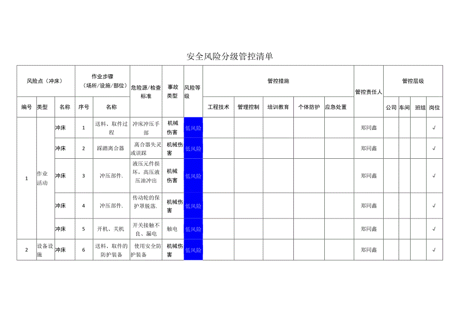 门业有限公司冲床安全风险分级管控清单.docx_第1页