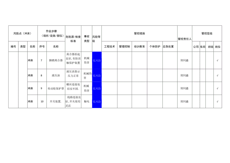 门业有限公司冲床安全风险分级管控清单.docx_第2页