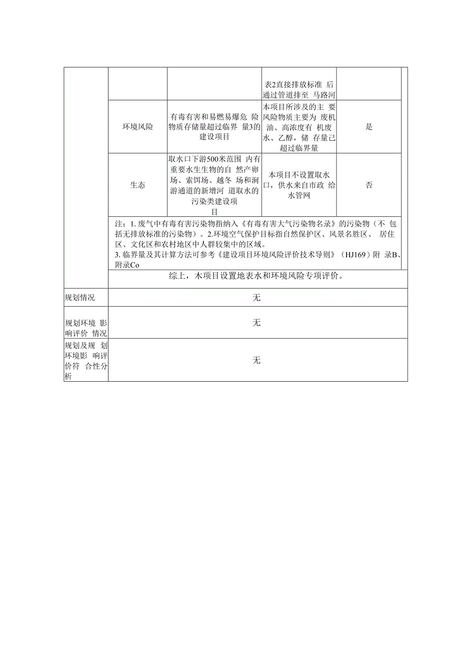 贵州天昆回沙酒业有限公司白酒生产车间建设项目环评报告.docx_第3页