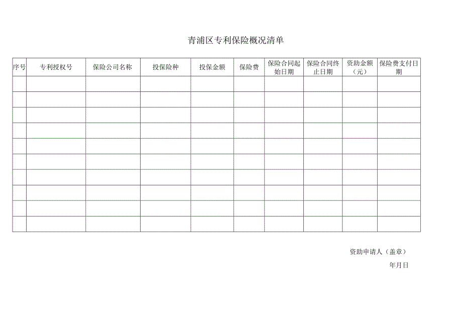 青浦区专利保险资助申请表.docx_第2页