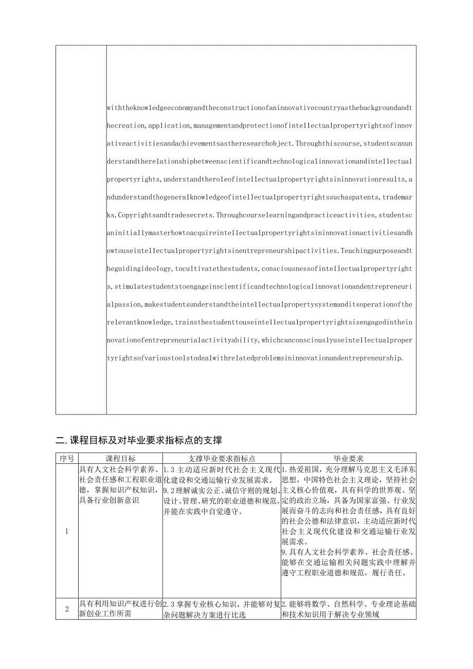 课程大纲西南交通大学《知识产权与创新创业》课程教学大纲2019版.docx_第2页