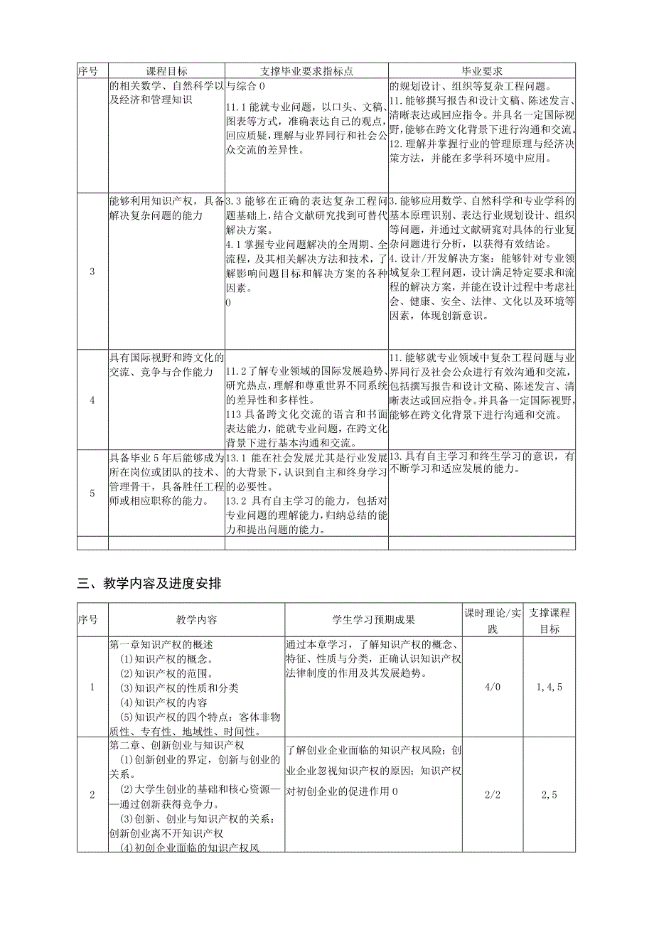 课程大纲西南交通大学《知识产权与创新创业》课程教学大纲2019版.docx_第3页