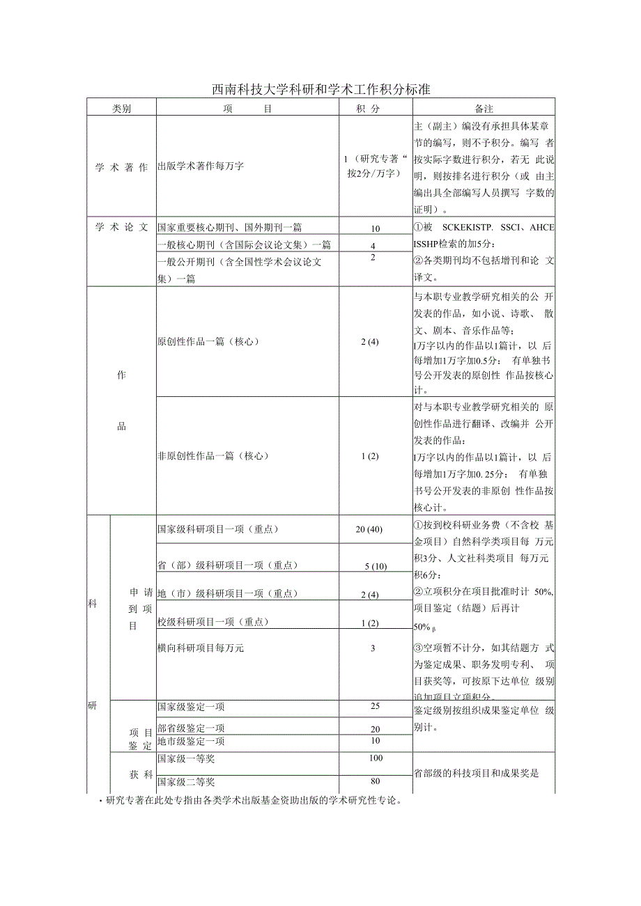 西南科技大学科研和学术工作积分标准.docx_第1页