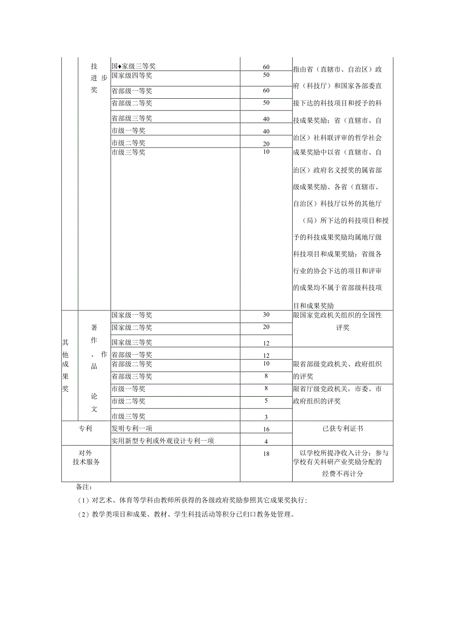 西南科技大学科研和学术工作积分标准.docx_第2页