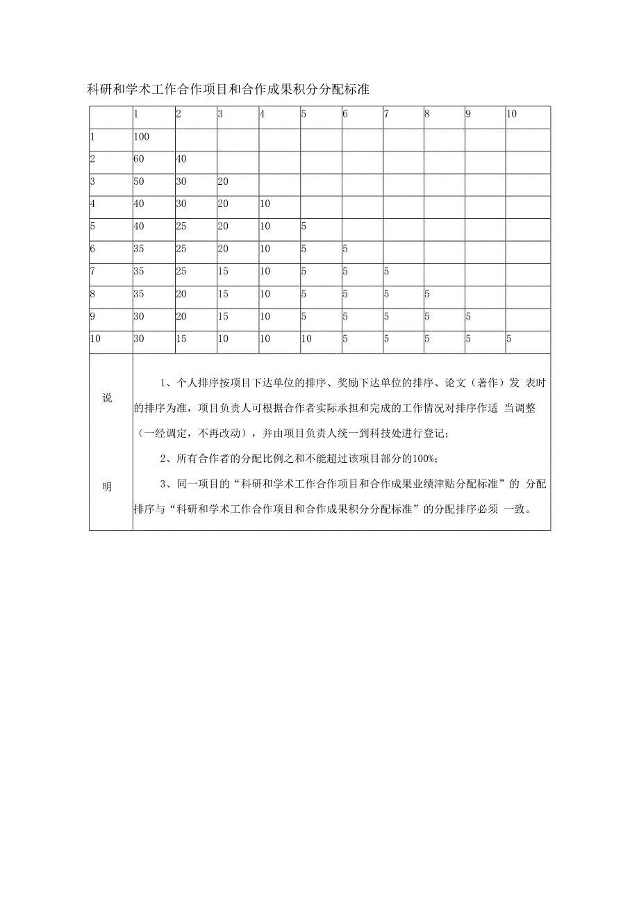 西南科技大学科研和学术工作积分标准.docx_第3页