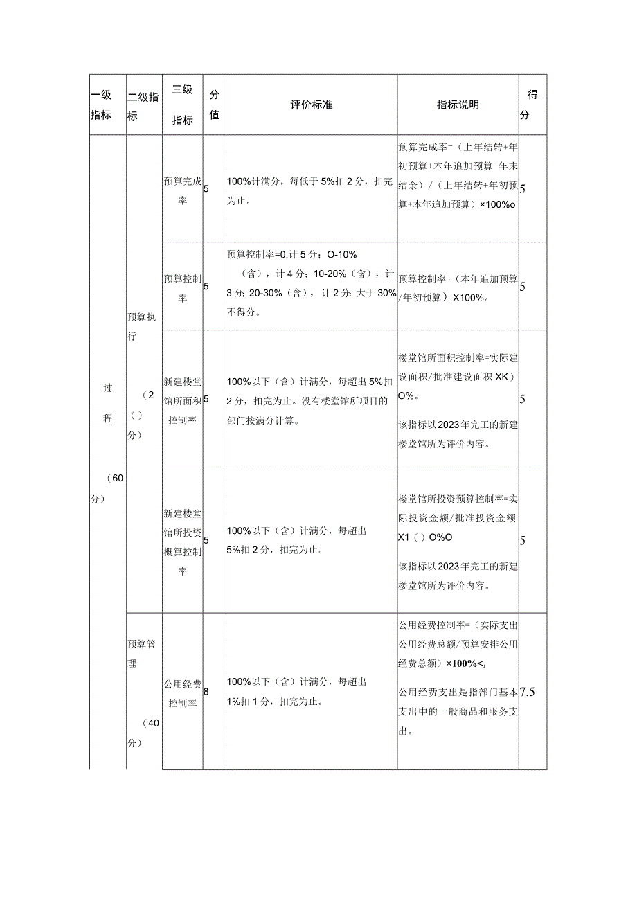 部门整体支出绩效评价指标评分表.docx_第2页