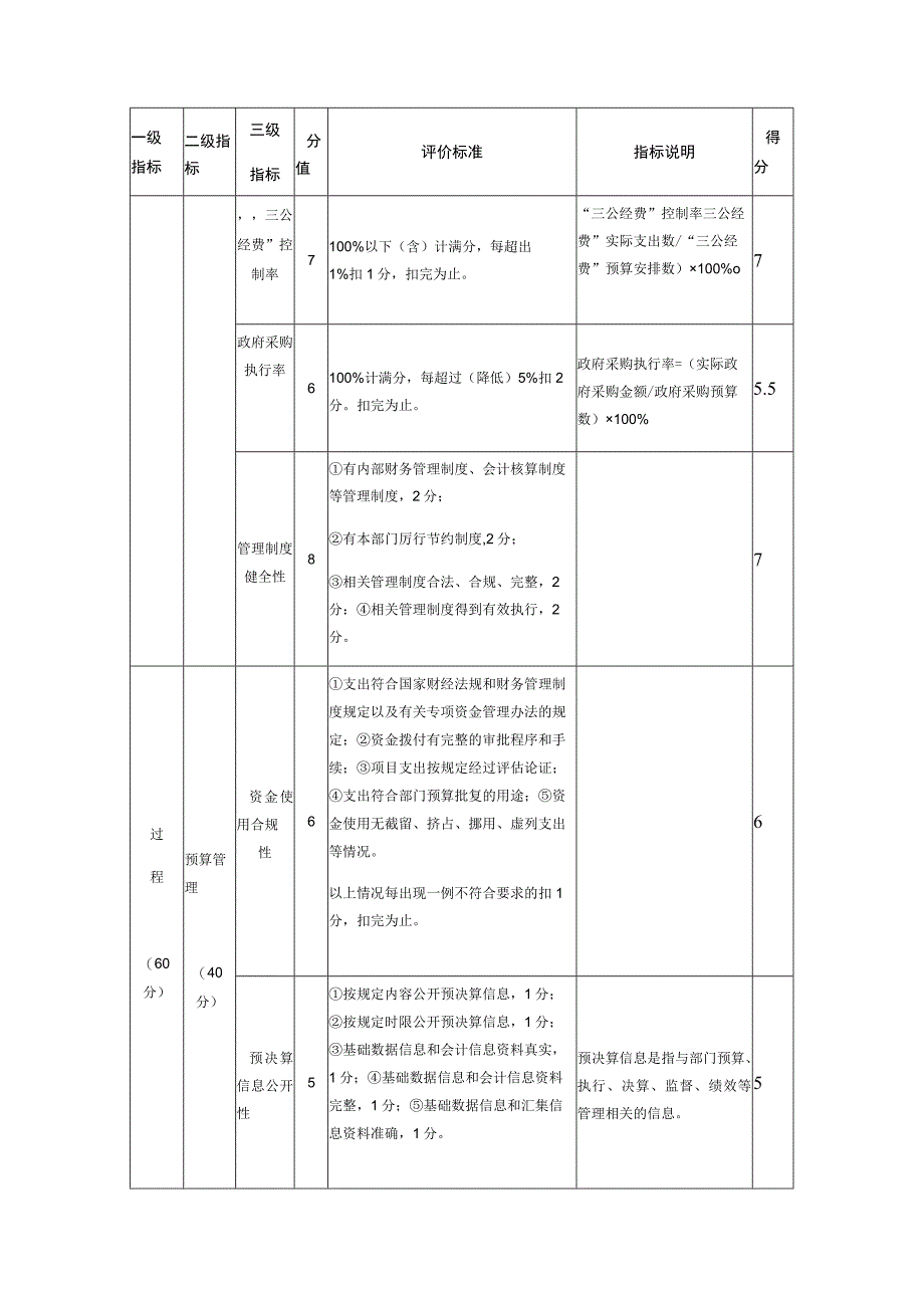 部门整体支出绩效评价指标评分表.docx_第3页