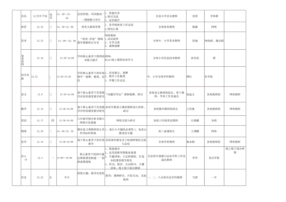 长海县教师进修学校2020年12月份研训活动计划表.docx_第2页