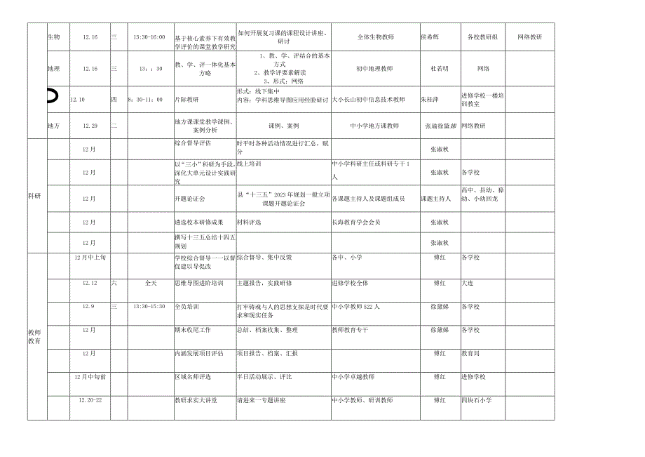 长海县教师进修学校2020年12月份研训活动计划表.docx_第3页