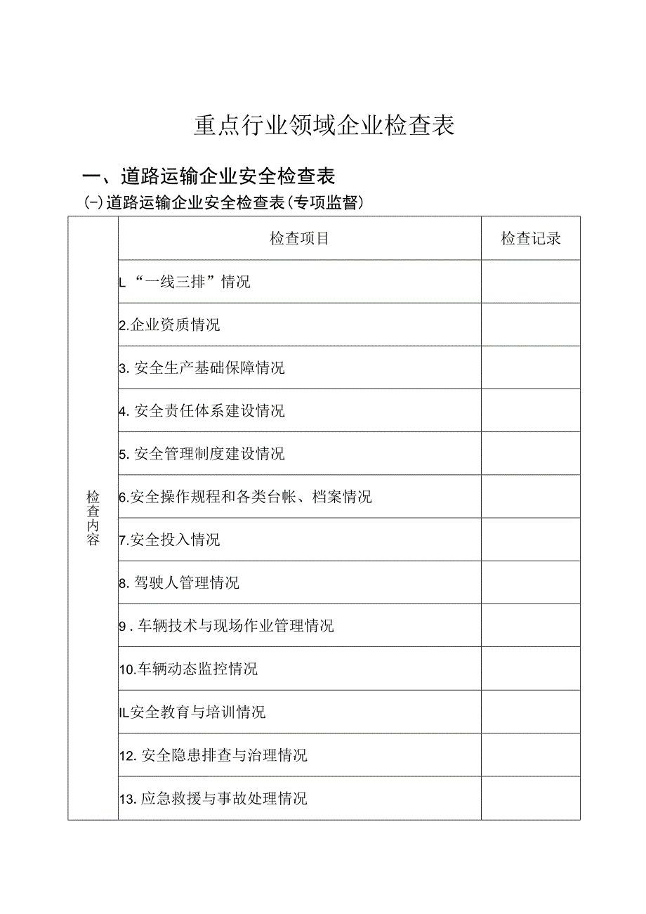 重点行业领域企业检查表.docx_第1页