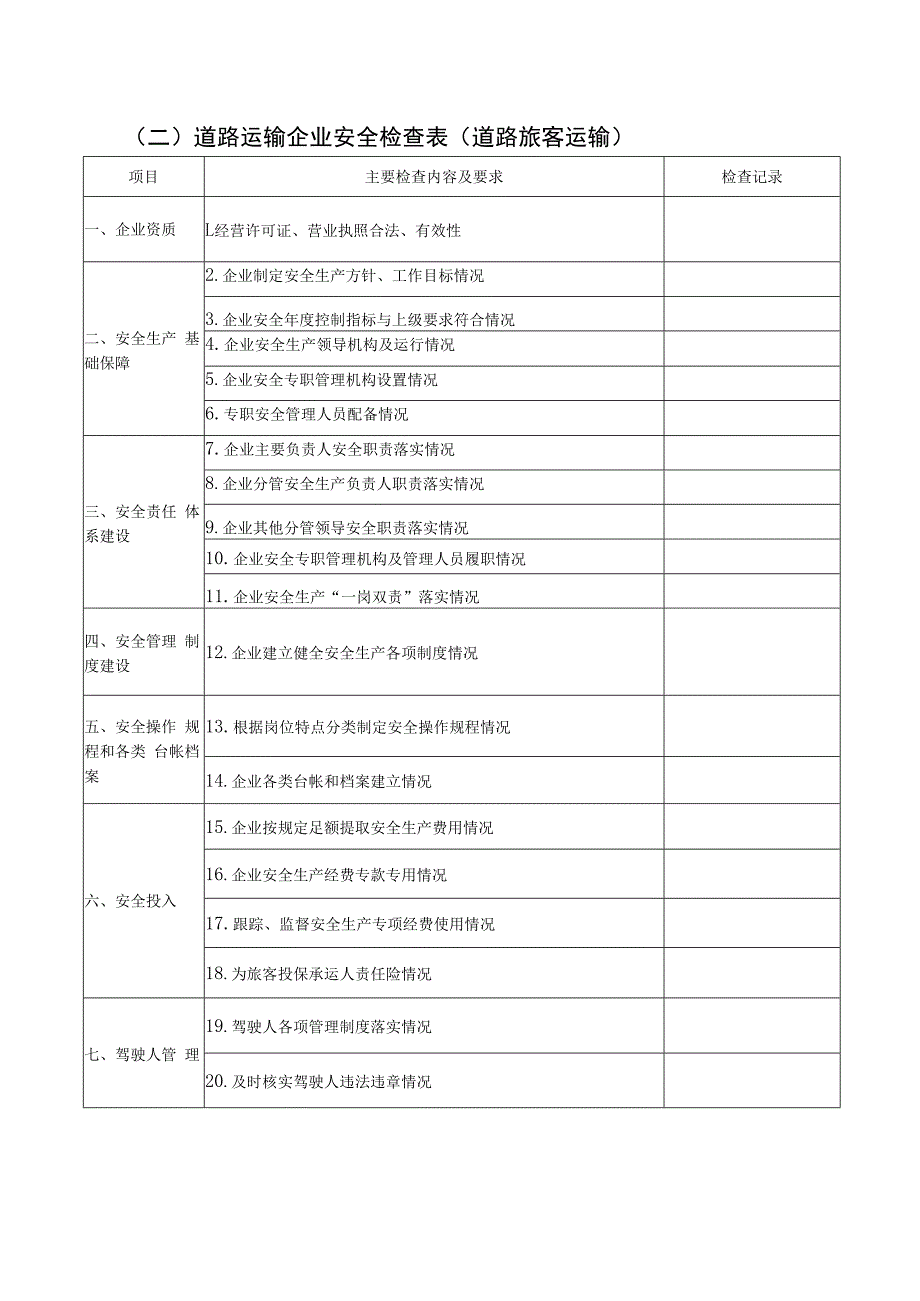 重点行业领域企业检查表.docx_第2页