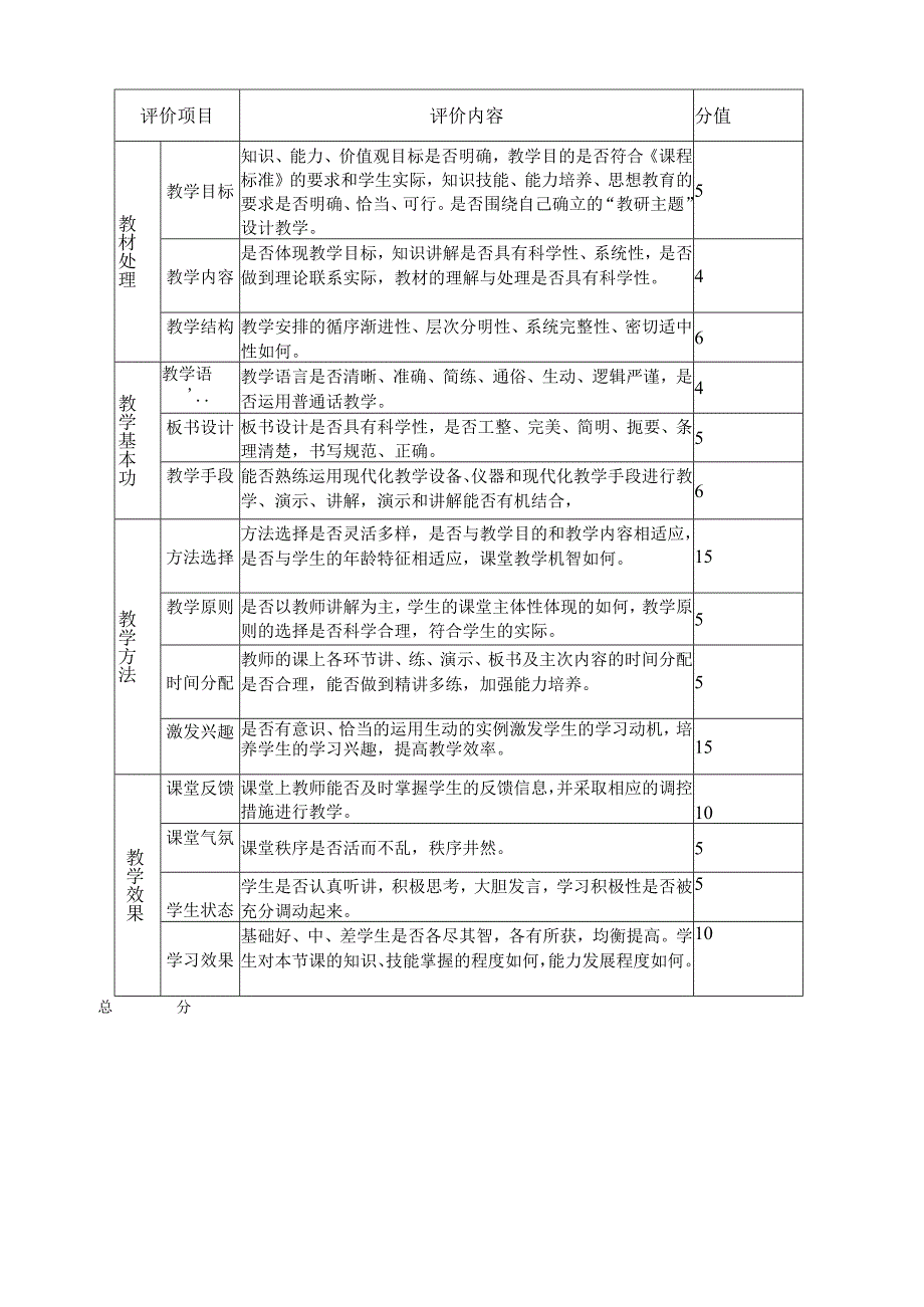 课堂教学评价表四(5套).docx_第3页