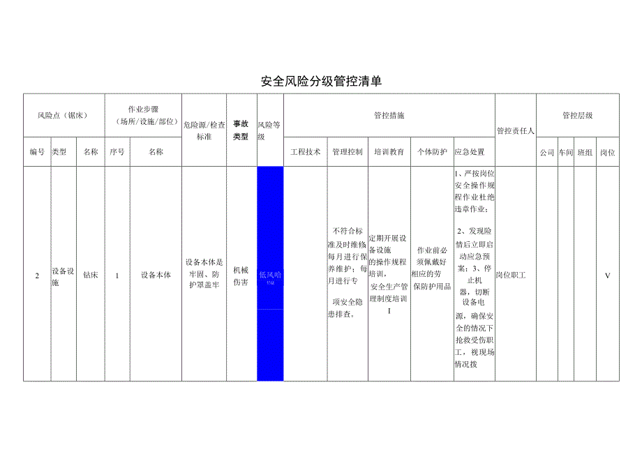 装备有限公司锯床安全风险分级管控清单.docx_第1页