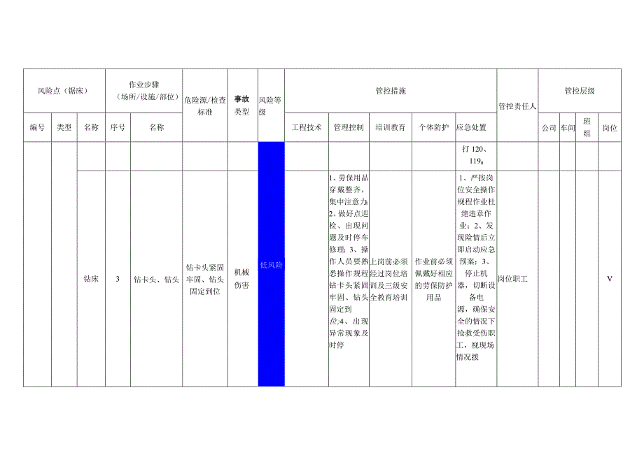 装备有限公司锯床安全风险分级管控清单.docx_第3页